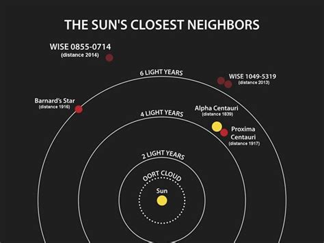 Barnard’s Star | News | Astrobiology