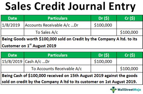 Sales Credit Journal Entry What Is It Examples How To Record