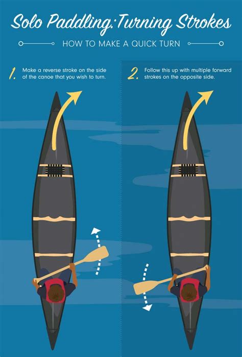 Paddling 101 How To Paddle A Canoe