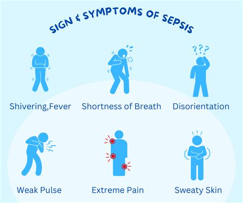 Sepsis Symptoms Causes Treatment Prevention 55 Off