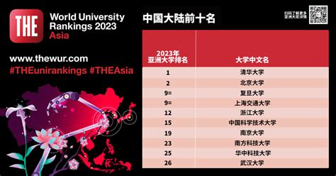 泰晤士2023年亚洲大学排名【完整版】发布sat新东方在线