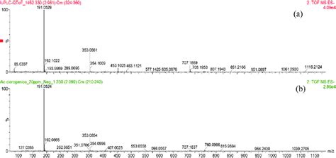 Spectrum In Negative Ion Mode Esi Msms Of Chlorogenic Acid In The