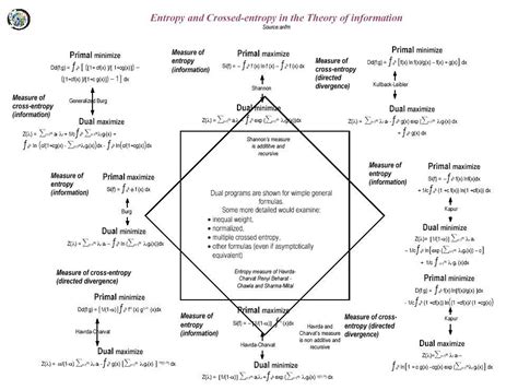 information entropy program