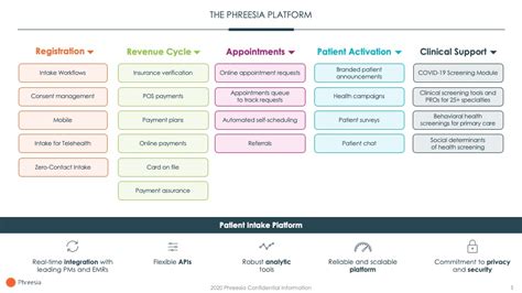 Phreesia Pricing Reviews And Features Capterra Canada 2021