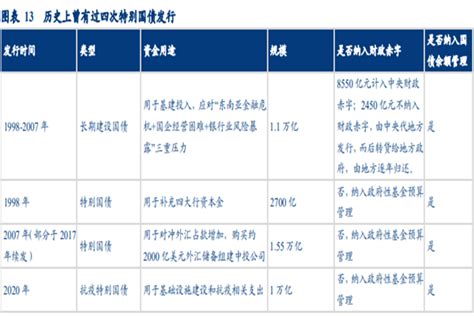 特别国债是什么？与一般国债的区别在哪？ 三个皮匠报告