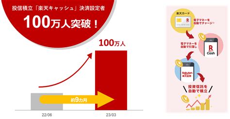 楽天証券、「楽天キャッシュ」決済での投信積立設定者、100万人突破！｜楽天ペイメント株式会社