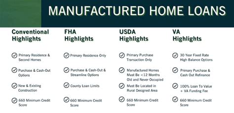 What Is A Manufactured Home Loan And Why Does It Matter Vrm Lending Llc