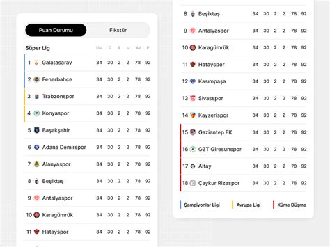 Super League Standings & Fixtures for CnnTurk App by Gökhan Erer on ...