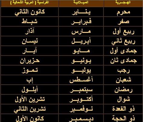 ماهو شهر جمادي ثاني , شهر جمادي ثاني بالارقام ؟ , اى شهر شهر جمادي ثاني ...