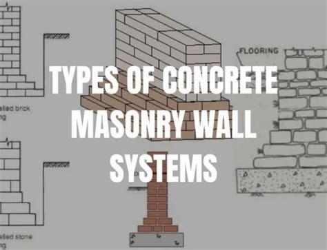 Retrofitting Of Concrete Structures Types Of Retrofit