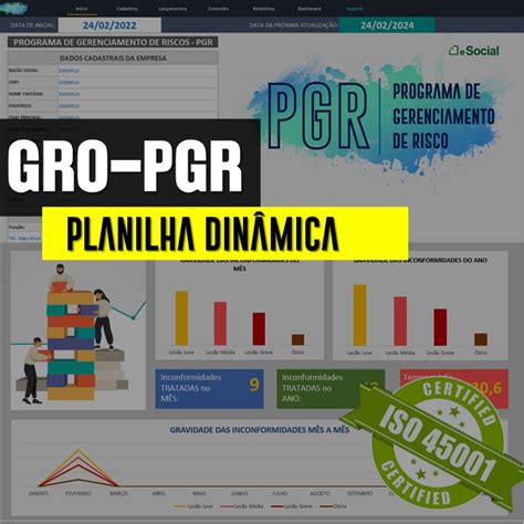 Gro Pgr Planilha Din Mica Indicadores De Resultado Ricardo