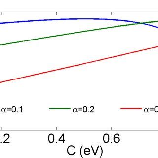 The Quantized Energy Eigenvalues Of Schr Dinger Equation With