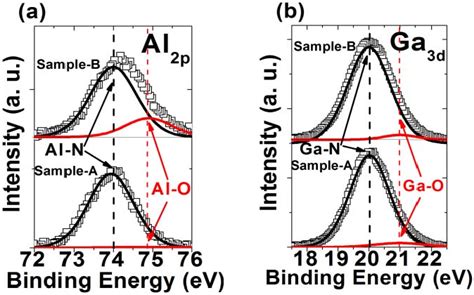 Figure 3 From A Remote Oxygen Plasma Surface Treatment Technique For