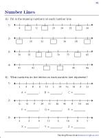 Number Line Worksheets - Worksheets Library