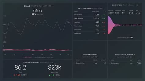 11 Ways To Use Hubspot Crm To Manage Your Sales Pipeline Databox Blog