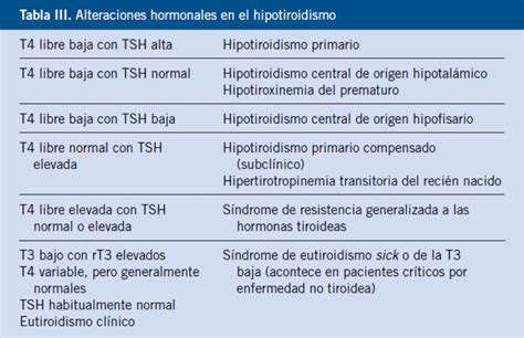 Patolog A Tiroidea En El Ni O Y En El Adolescente Pediatr A Integral