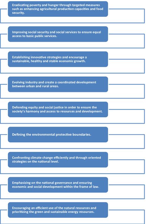 The keys of the implementation of 2030 Agenda. | Download Scientific ...