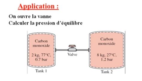 Ntroduire 86 Imagen Formule Pression Volume Fr Thptnganamst Edu Vn