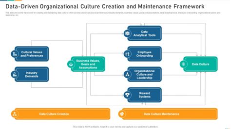 Data Driven Framework Powerpoint Templates Slides And Graphics