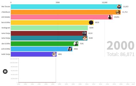 Most Subscribed Channels On Shinobitube Flourish