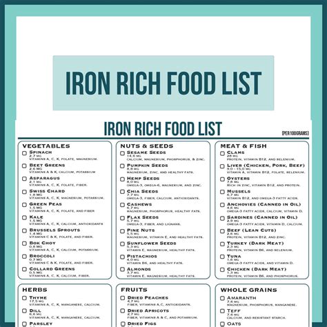 Iron Rich Foods Iron Rich Foods List Iron Rich Meats High Iron Foods ...