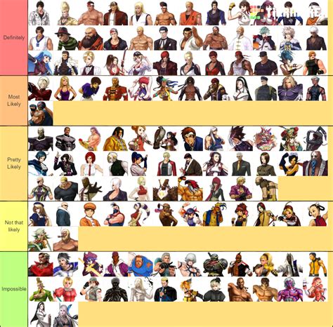 KOF XV Remake Roster(Yeah, I lied, I know, shut up I couldn't handle it ...