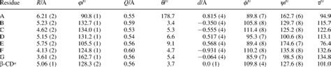 Geometrical Parameters Download Table