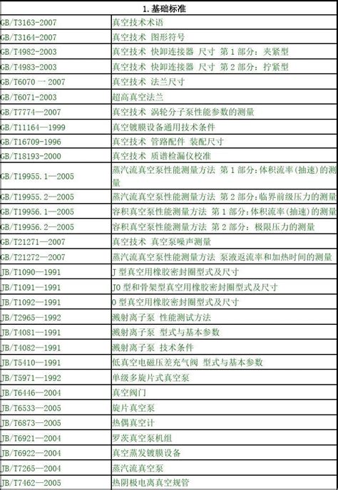 真空技术标准word文档在线阅读与下载无忧文档