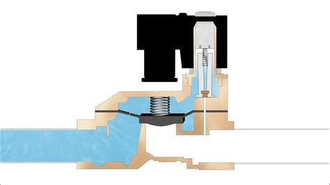 How Does A Pilot Operated Solenoid Valve Work Youtube