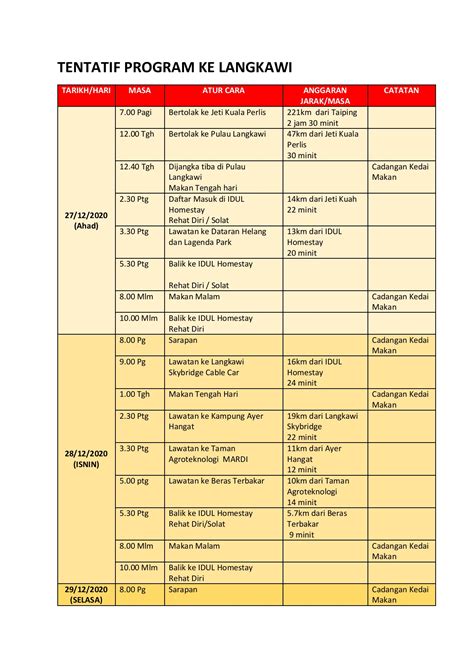 Tentatif Contoh Aturcara Program Tentatif Program Majlis Penutup Pdf