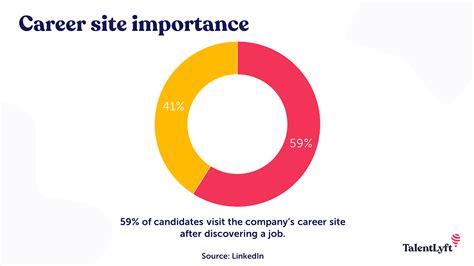 10 Essential Recruitment Funnel Metrics