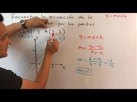 Conspiración Salón De Clases Matriz Calcular B En Una Recta Astronave Astronauta Aplicado