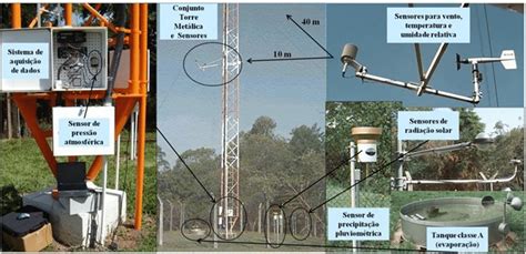 Esta O Meteorol Gica O Que E Como Se Aproveitar De Uma