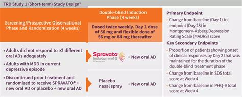 Spravato Viking Psychiatry