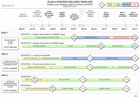 Visio Roadmap Template The Original Best Since 2005 Hot Sex Picture