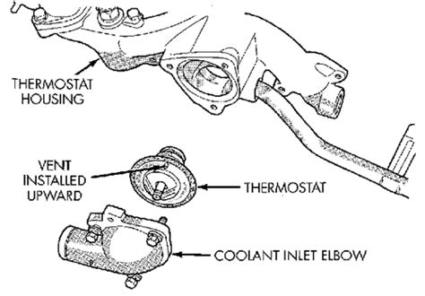 Repair Guides Thermostat Removal And Installation