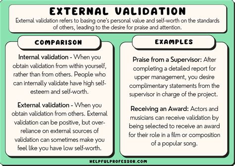 External Validation Examples And Definition 2024