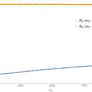 The Ratio R K As A Function Of Exotic Quark Mass When The Box Diagram