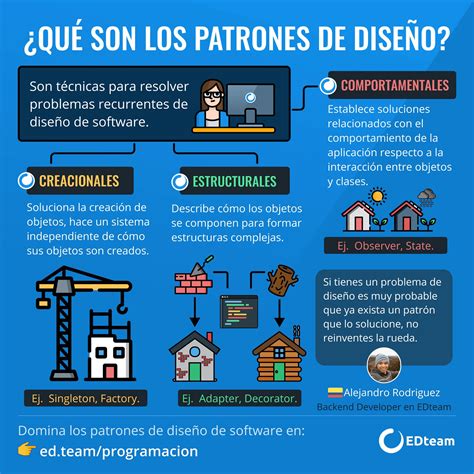 Imágenes De Patrones De Diseño