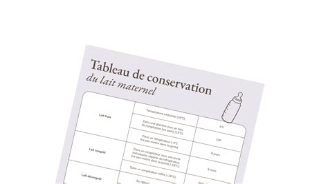 Tableau De Conservation Du Lait Maternel Marie Fortier Prenato