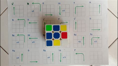 How To Scramble Rubiks Cube 3 3 Rubiks Cube Scramble Algorithm