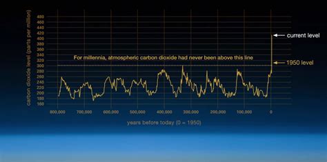 Climate Change: How Do We Know? - The Total Report