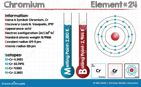 Element of Chromium stock vector. Illustration of physics - 88614848