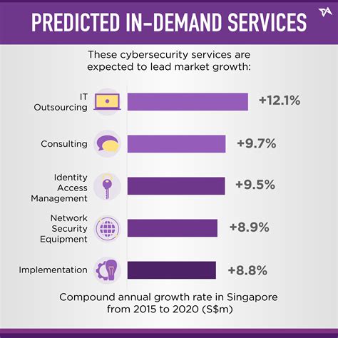Cybersecurity Jobs In Singapore Facts You Should Know Infographic