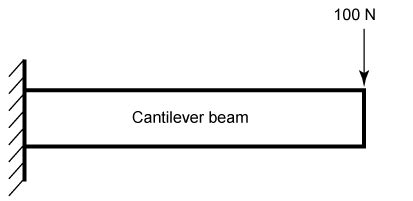 Linear Analysis Of Cantilever Beam