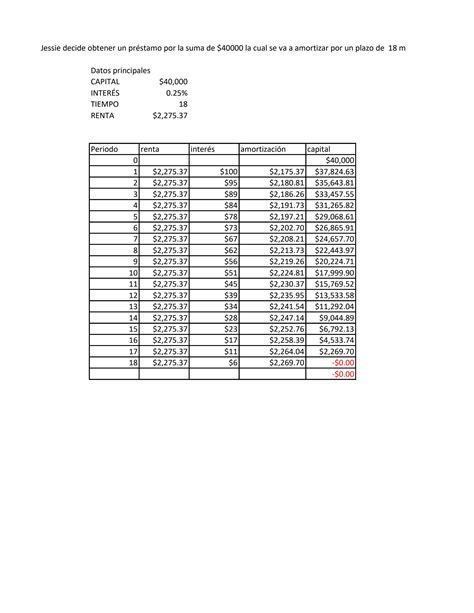 Solution Amortizaci N Studypool