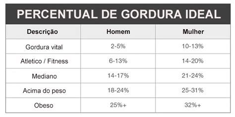 O que é Massa Magra e Massa Muscular Qual a Diferença