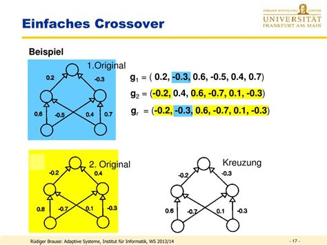 Ppt Evolution Re Algorithmen As Powerpoint Presentation Free