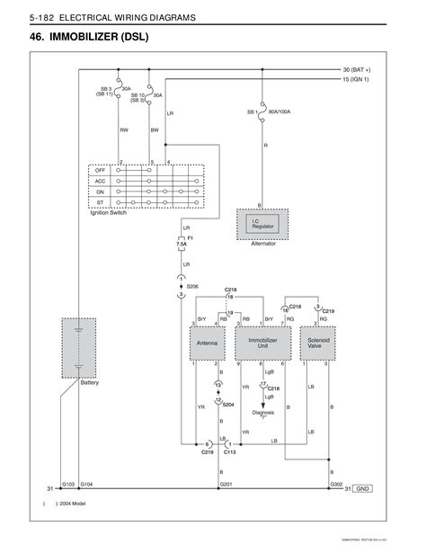 Car Immobilizer Circuit Diagram Bypassing Your Vehicle S Imm