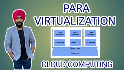 Cloud Computing Para Virtualization Youtube